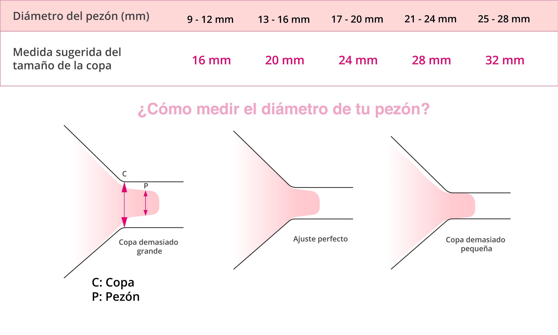 como-medir-tu-pezon